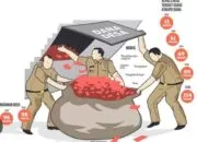 Kades Alue Seupeung Diduga Langgar UU KIP, Masyarakat Minta APH Bertindak Tegas