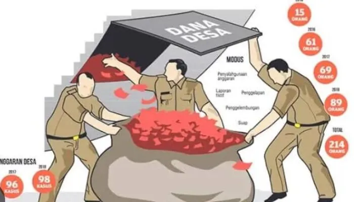 Diduga Manipulasi Dana Desa Rp 1,13 Miliar, PJ Keuchik Cot Rambong Nagan Raya Kebal Hukum?